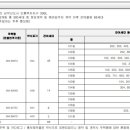 오룡1호 이미지