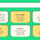 6월 4일 정답 (2025년 6월 2일 현재) 총 174 홈런으로 역대 외국인 최다 홈런 기록을 보유 중인 선수는?