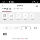 (주)쥬비스다이어트 대전유성점