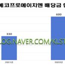 주식회사 에코프로에이치엔 이미지