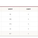 고덕캐슬공인중개사사무소 이미지