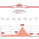 낙동정맥트레일(2코스-봉황의 터 탐방길) | 세계에서 가장 작은 역 지나는 동서트레일…발 빠른 백패커들은 벌써 걷는다 [동서트레일 르포]