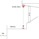 성산대교남단 이미지