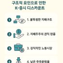 [25년 4월 독서] 현명한 투자자