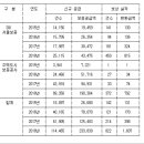 전세금 반환 보증보험 이미지