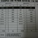 동일과학상사 이미지