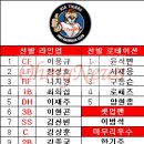 石心(생명)2000 | 2026 KBO 직관 6탄 기아 타이거즈 VS 두산 베어스(2026.05.14 18:30pm)