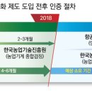한국드론기술원협동조합