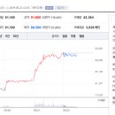 삼성1로5길 티스토리