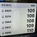 밀밭칼국수 이미지
