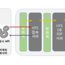 대여계좌 업체 시스텝 vs 증권사 시스템 비교분석 이미지