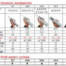 대동자동차정비 이미지