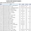 성환제일약국 이미지