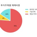 모다상회