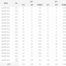 철도토목기능사 응시인원, 합격률 (2017년까지) 이미지