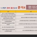 유가중학교 네이버블로그
