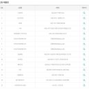 씨유(CU)부산제일점 이미지