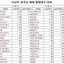 에스엠투어주 이미지