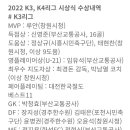 2022년 K3 리그 시상식 이미지