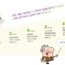 신개념수학교습소 네이버블로그
