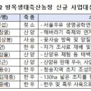 방목농장 이미지