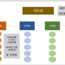 신물질2 선생님 줌강의-22.10.31 이미지