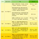 렛츠발레핏