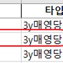 (주)세화유통 이미지