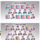 JTBC 출구조사 결과라네요 이미지