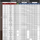 대전가오고등학교 이미지