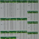 용정리 고인돌 이미지