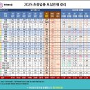 [합격메타몽] 2025 초등임용 모집인원 정리 이미지