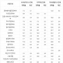 헤세드국어전문학원
