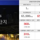 럭키부동산 중개인사무소 이미지