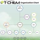 (주)티켐 이미지