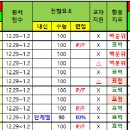 백분위 표백 표점 용어의 구분 이미지