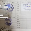 제이더블유중외제약(주) | 양재 운전면허학원 2종 보통 취득 후기(기능,도로주행TIP)
