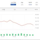 리딩-테크 코리아 이미지