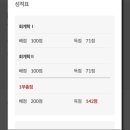 주당풀이 | [신용분석사] 한 번에 합격한 솔직후기
