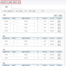 대성유니드 이미지