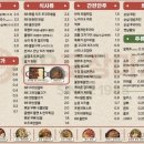 88포장마차 - 화천군 중앙로4길 21-7 | 88포장마차