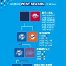 10월 19일(일) 플레이오프(2차전) 경기 결과 이미지