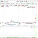 (주)한화갤러리아타임월드 이미지