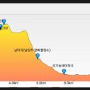 명지산주유소 이미지