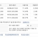연미로 이미지