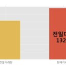 (주)퓨쳐스트림네트웍스 이미지