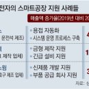 홍삼가게 - 화성시 | 홍삼가게