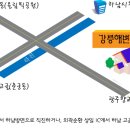 해변 메밀 막국수 이미지