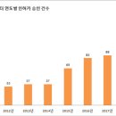 착한산업
