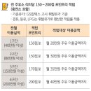 탄탄대로주유소 이미지